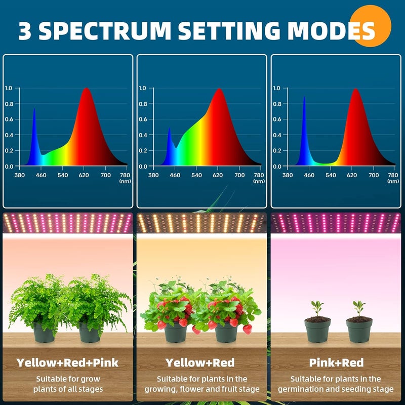 Barrina Grow Lights Panel for Indoor Plants, 40W (4 x 10W), Full Spectrum, Ultra-Thin, with 3/6/12H Auto On/Off Timer, 8 Dimmable Levels, 3 Spectrum Modes, for Greenhouse, Seedlings, 4-Pack - Image 3